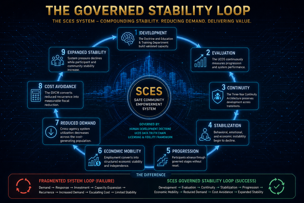 STABILITYLOOP